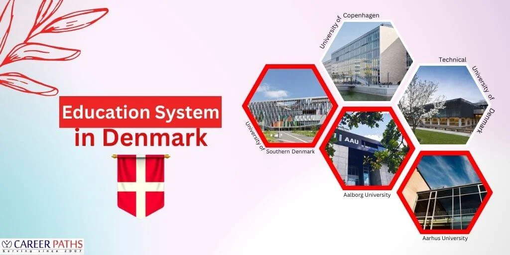Education-System-in-DENMARK