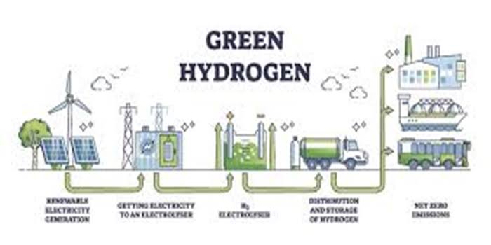 Top 10 Best Clean Energy Technologies In Africa 2026