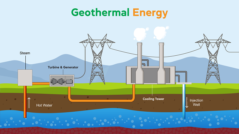1631205661Geothermalenergydetailgreenesa