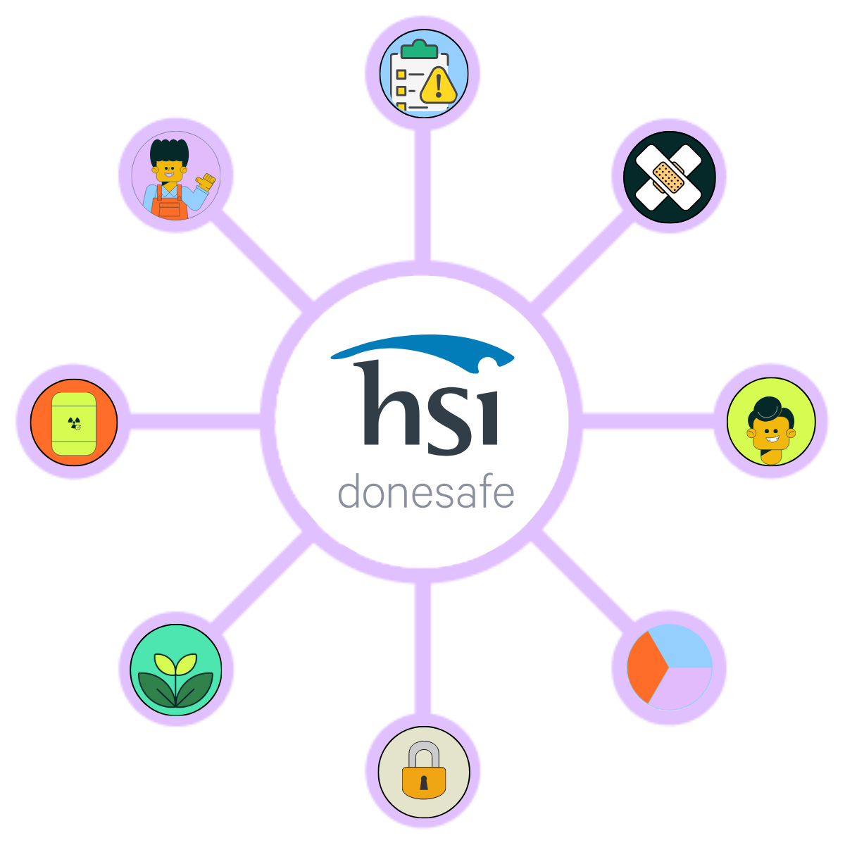 All-in-one-solution-donesafe-1