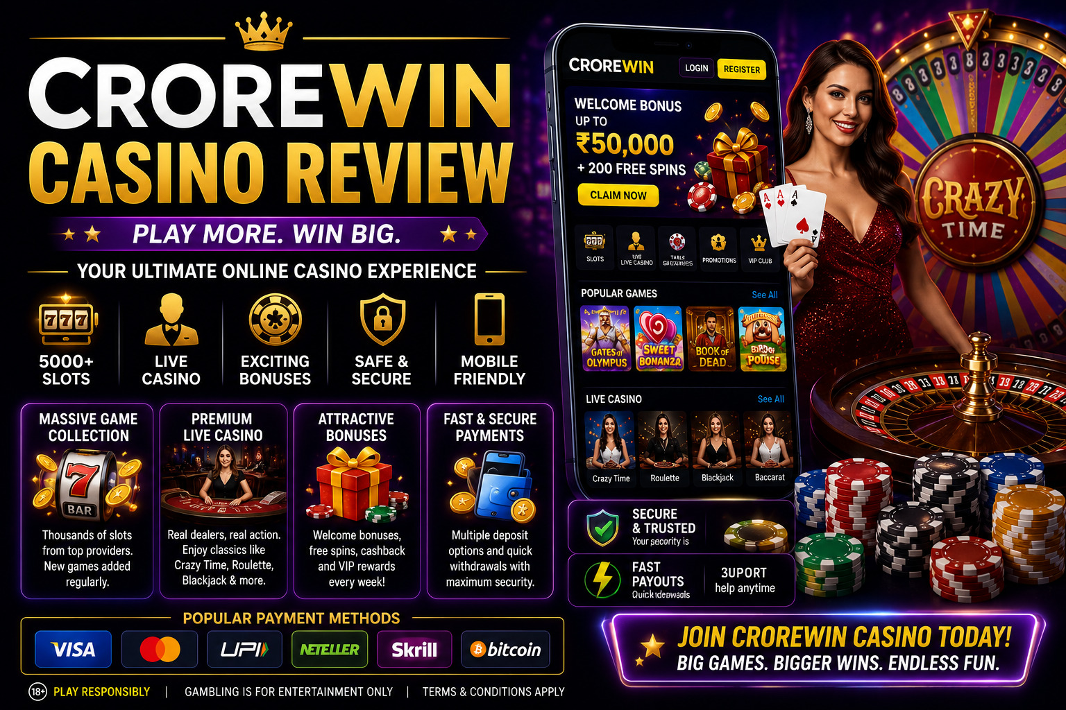 Crorewin Casino Review – Games, Bonuses, Payments & Mobile Experience