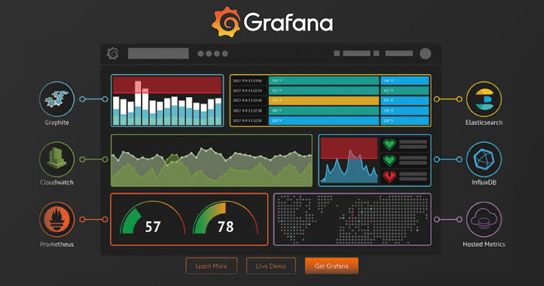 Grafana Review 2026: Dashboard, Pricing, Login, Download, Free Plan & FAQs