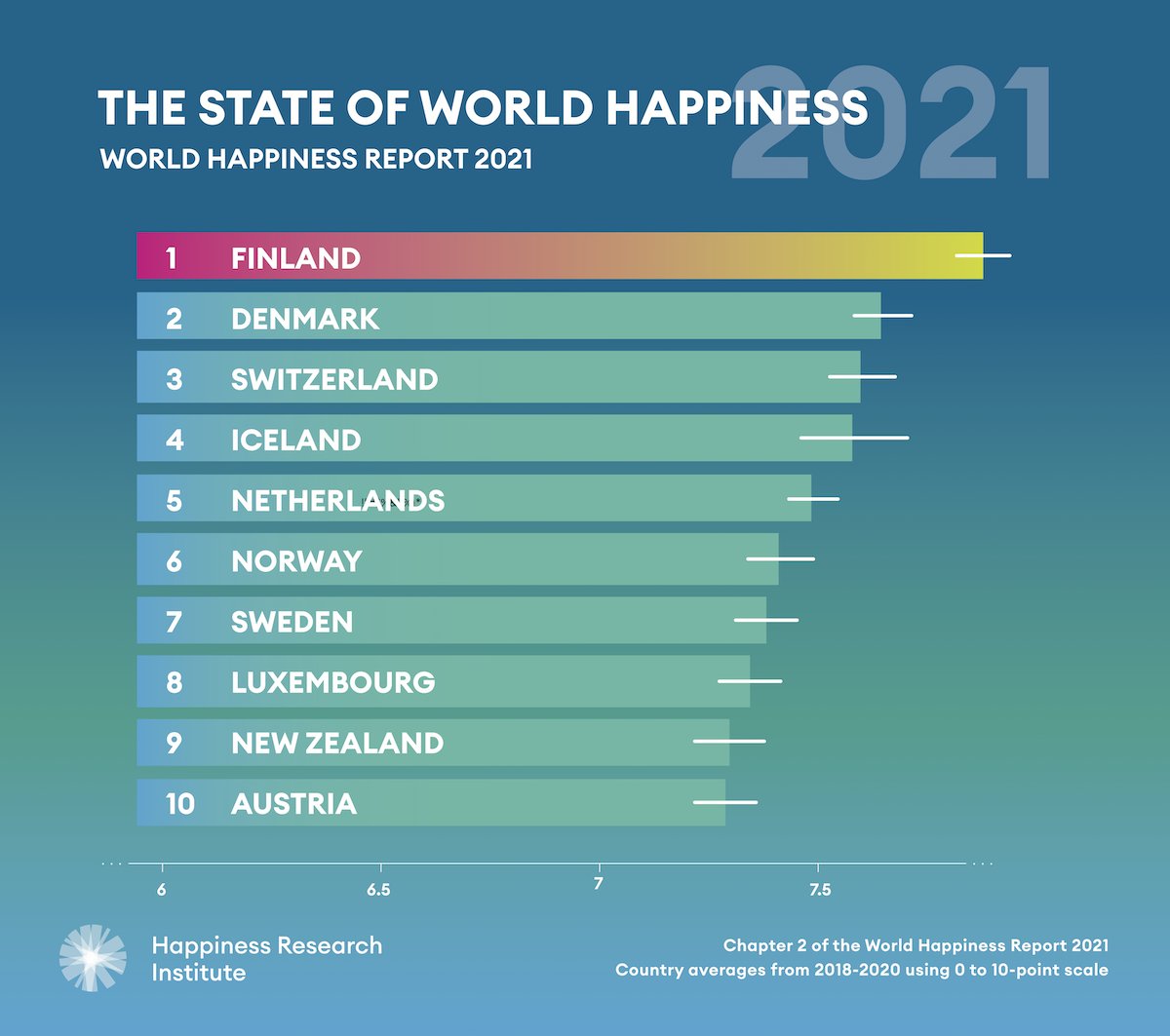 These Are The Happiest Countries in the World 2020