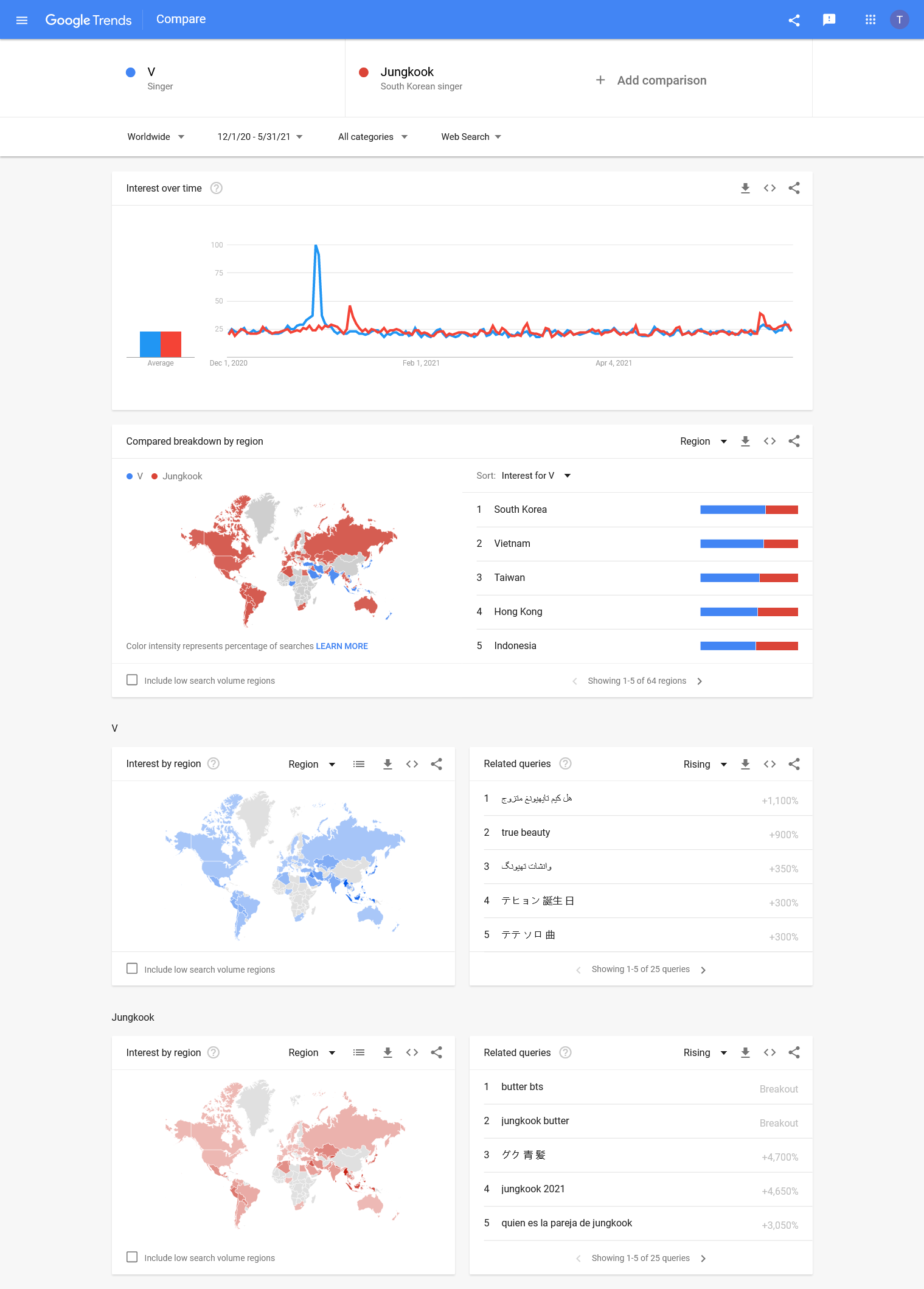 Explaining The Official Ranking Of The Most Popular K-pop Idols Worldwide 2021